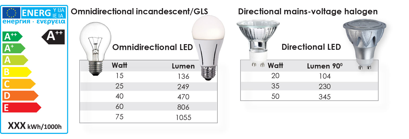 energy_watt_lumen_eng